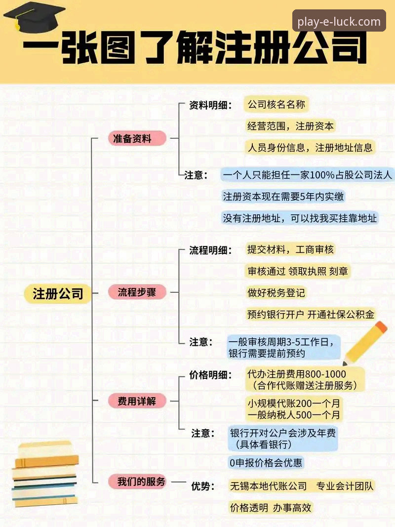 新利使用教程 18新利平台使用教程:从注册到高级功能的完整操作指南